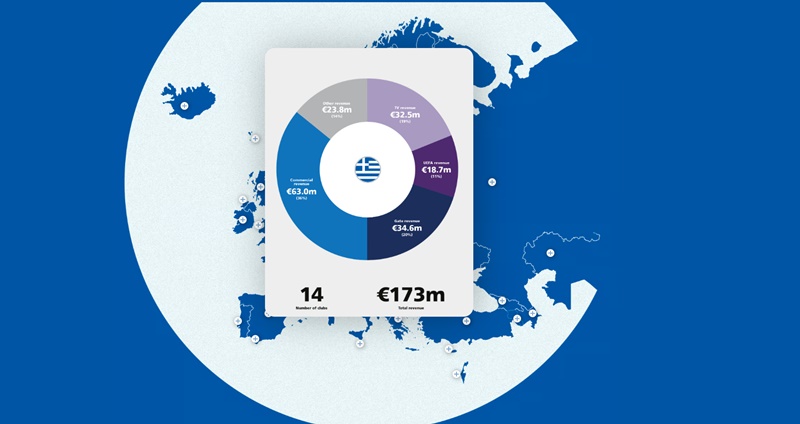 173 εκατ. ευρώ στα ταμεία 14 ελληνικών ομάδων τη σεζόν 2023/24-3