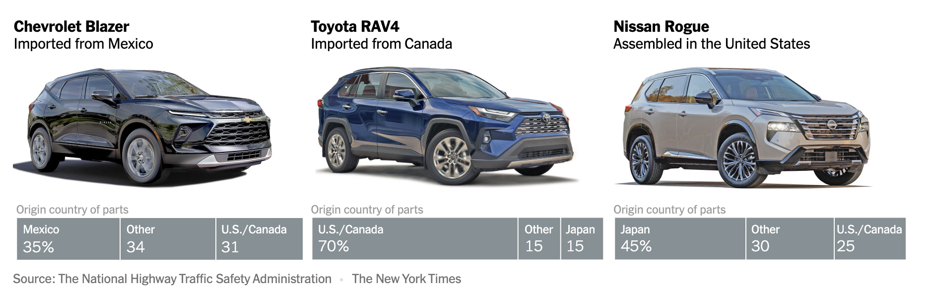 Οι δασμοί Τραμπ προκαλούν «βραχυκύκλωμα» στις αμερικανικές αυτοκινητοβιομηχανίες-1