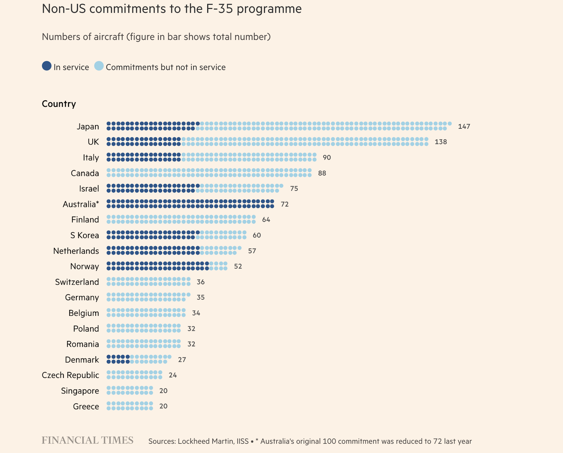 Σκιές Τραμπ πάνω από τα F-35-2