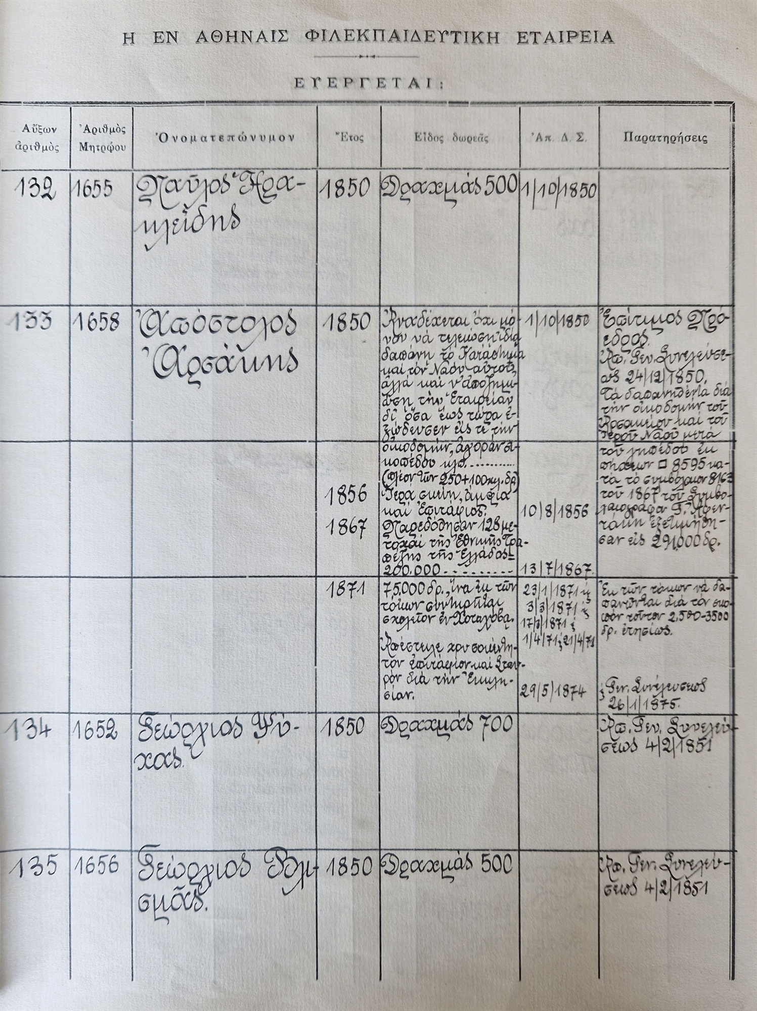 Απόστολος Αρσάκης – Eνας σπουδαίος ευεργέτης της ελληνικής παιδείας-9