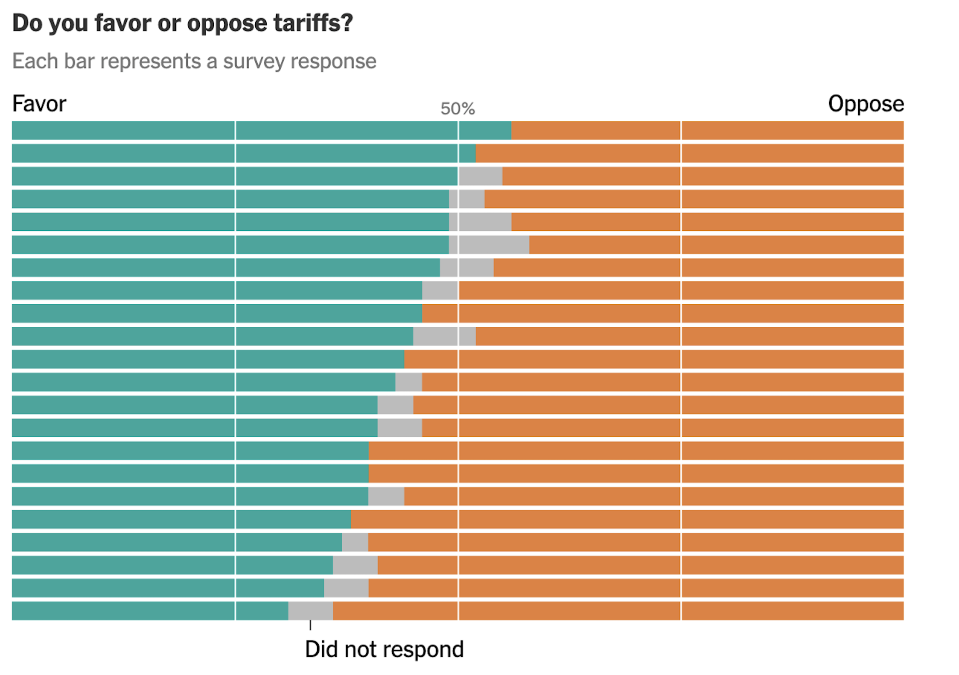 Σε πλήρη εξέλιξη ο εμπορικός πόλεμος – Στα ύψη η ένταση, σε τροχιά ανόδου οι τιμές-3