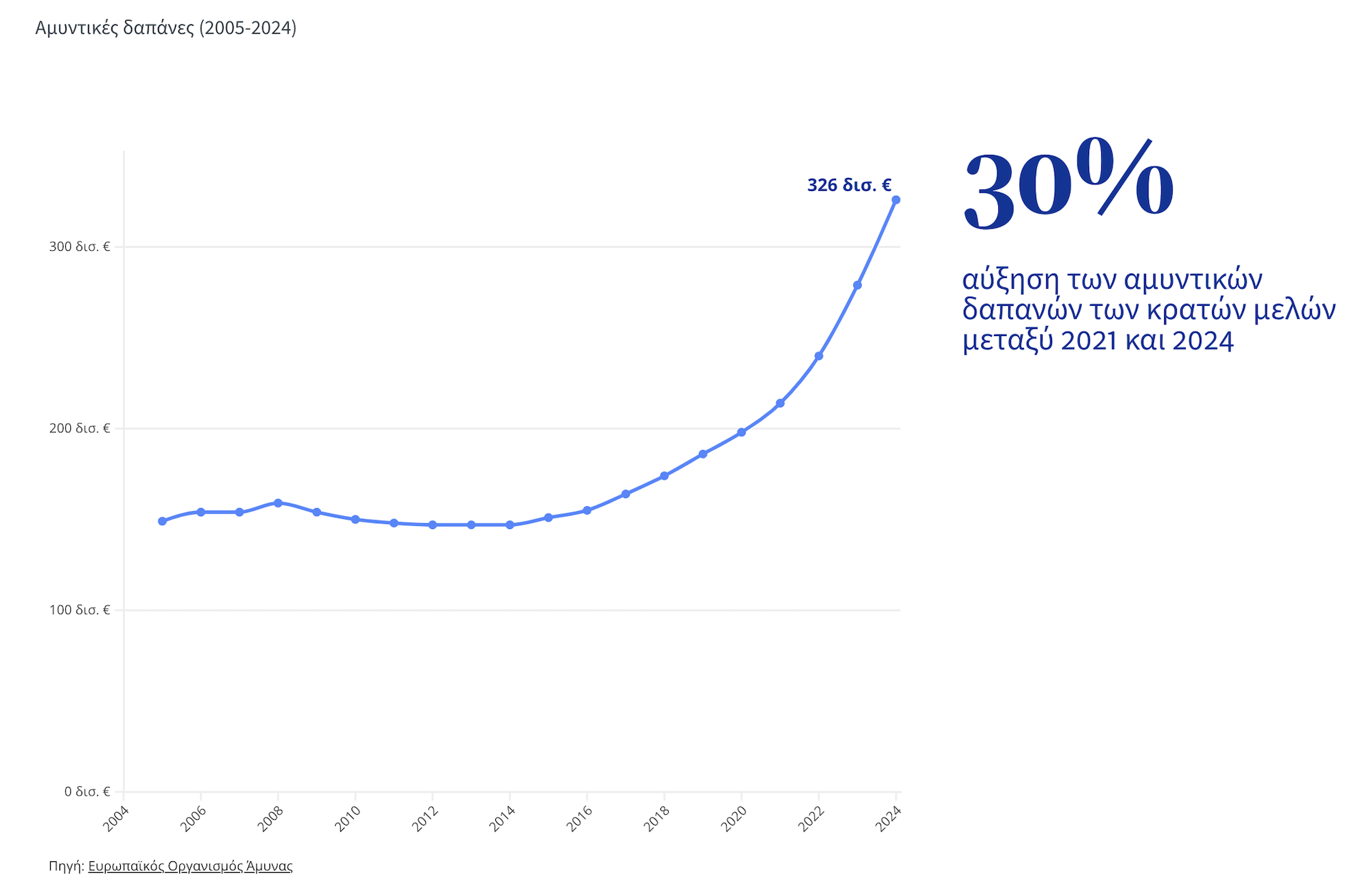 Οι «νάρκες» της ευρωπαϊκής αμυντικής ανασύνταξης-1