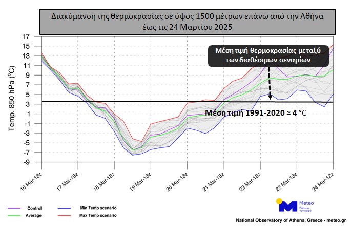 «Η μεγαλύτερη διαφορά θερμοκρασιών που έχουμε δει ποτέ στη χώρα»-2