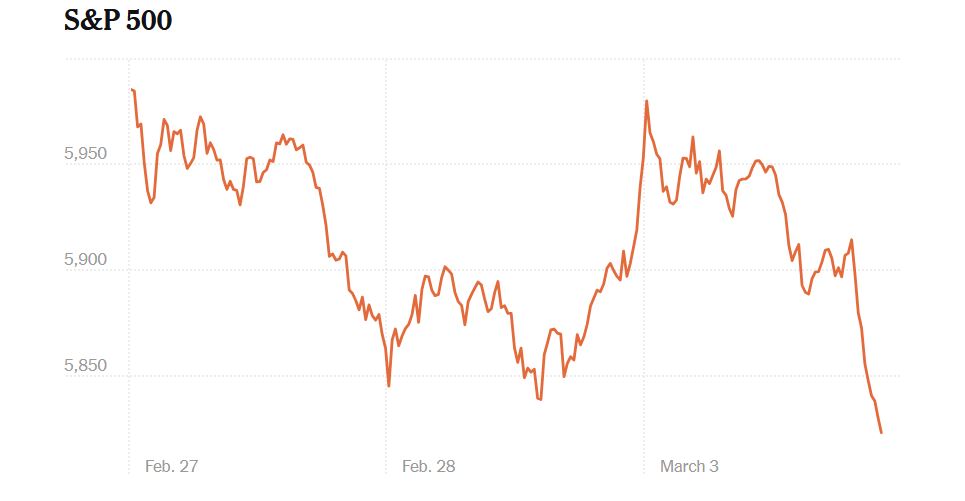 Τραμπ: Σε ισχύ από την Τρίτη οι δασμοί σε Καναδά και Μεξικό – Βουτιά στους δείκτες της Wall Str-1