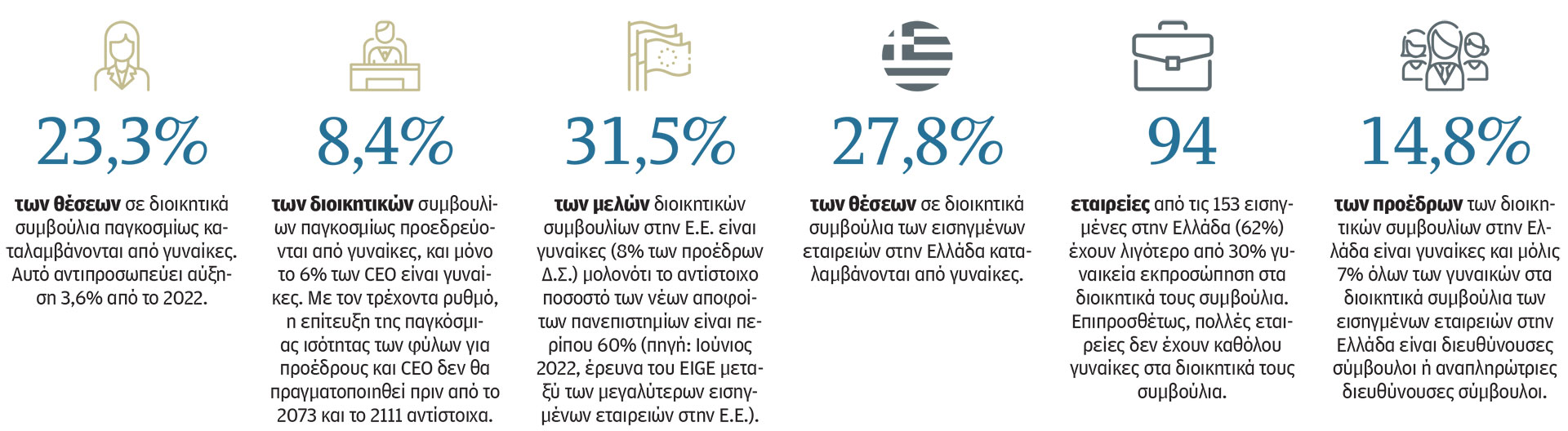 «Παρούσες» με τη βούλα του νόμου-2