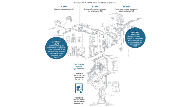 φρένο-στε-στην-επέκταση-των-οικισμών-563523742