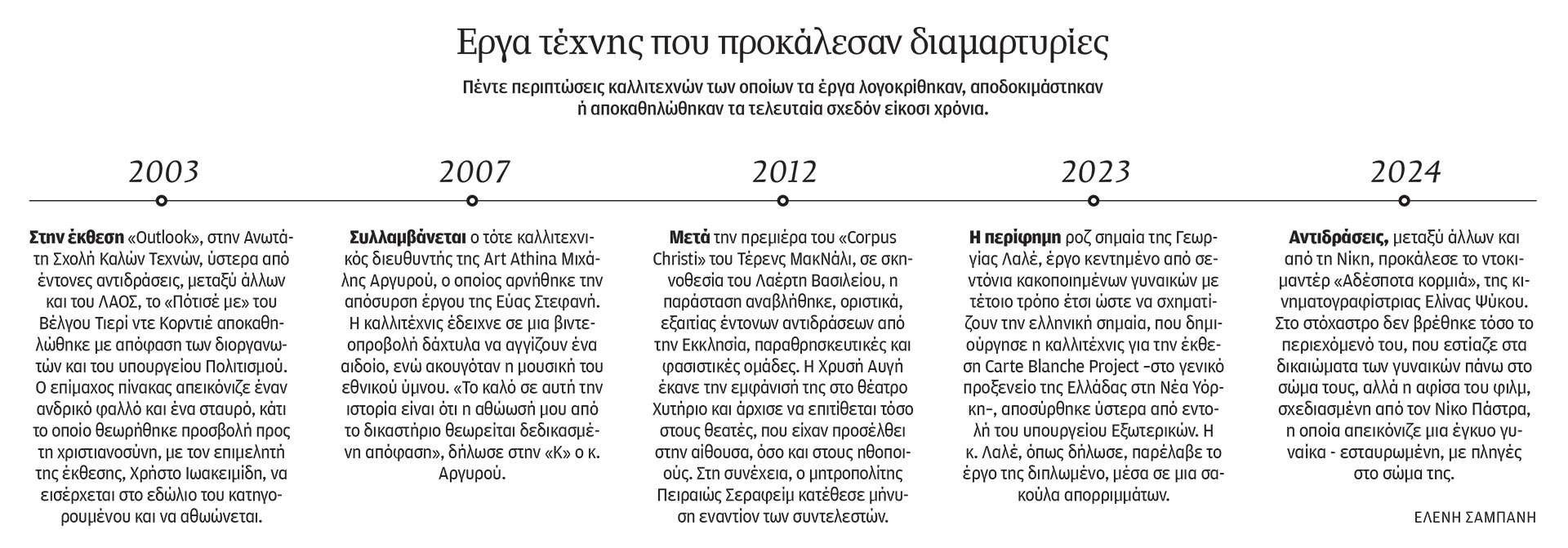 Βουλευτικός βανδαλισμός στην Εθνική Πινακοθήκη – Τι δηλώνει ο Χριστόφορος Κατσαδιώτης στην «Κ»-1