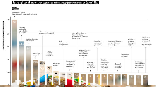 τα-πλαστικά-κατακλύζουν-τις-ελληνικέ-563501599