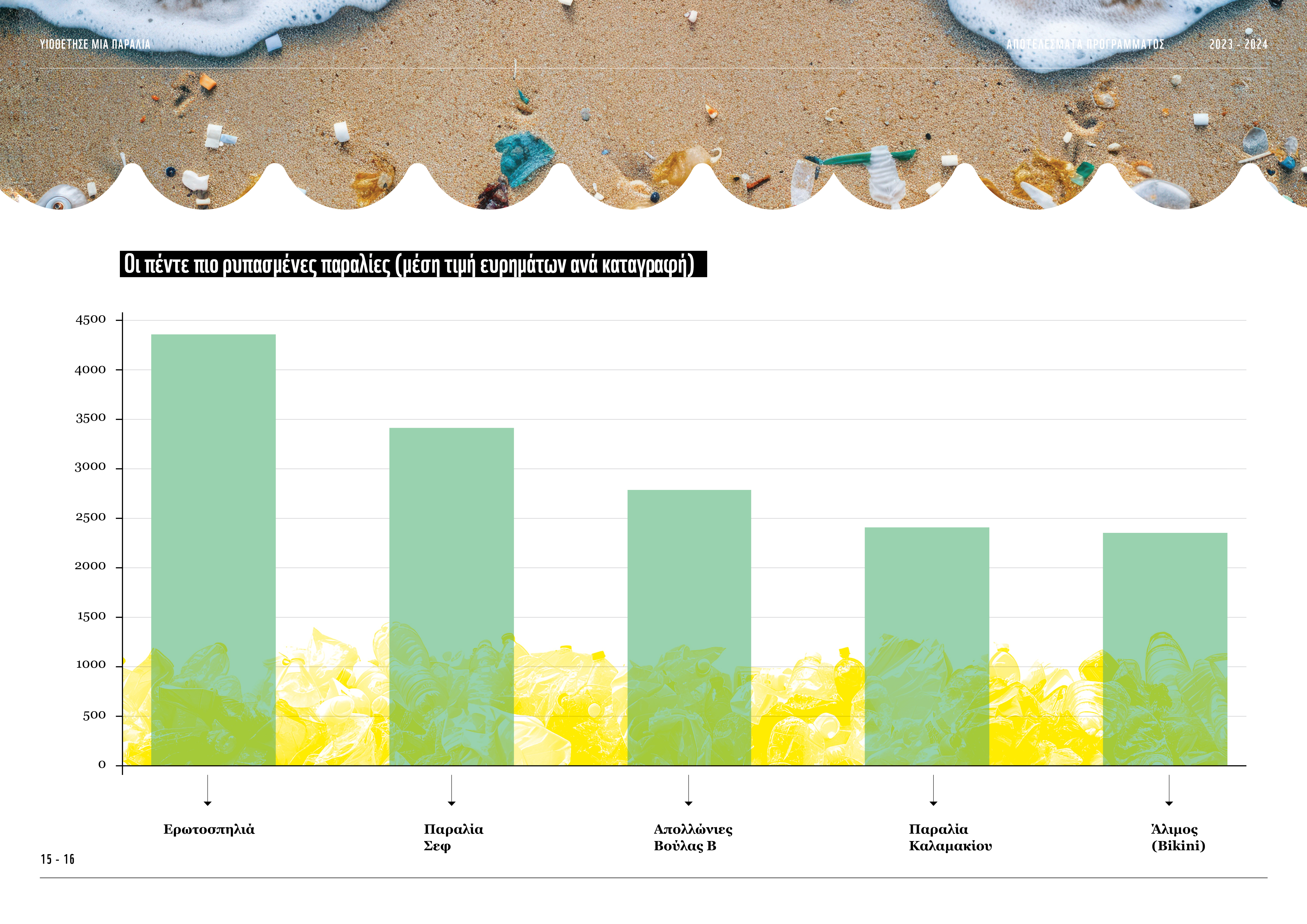 Τα πλαστικά κατακλύζουν τις ελληνικές παραλίες-1
