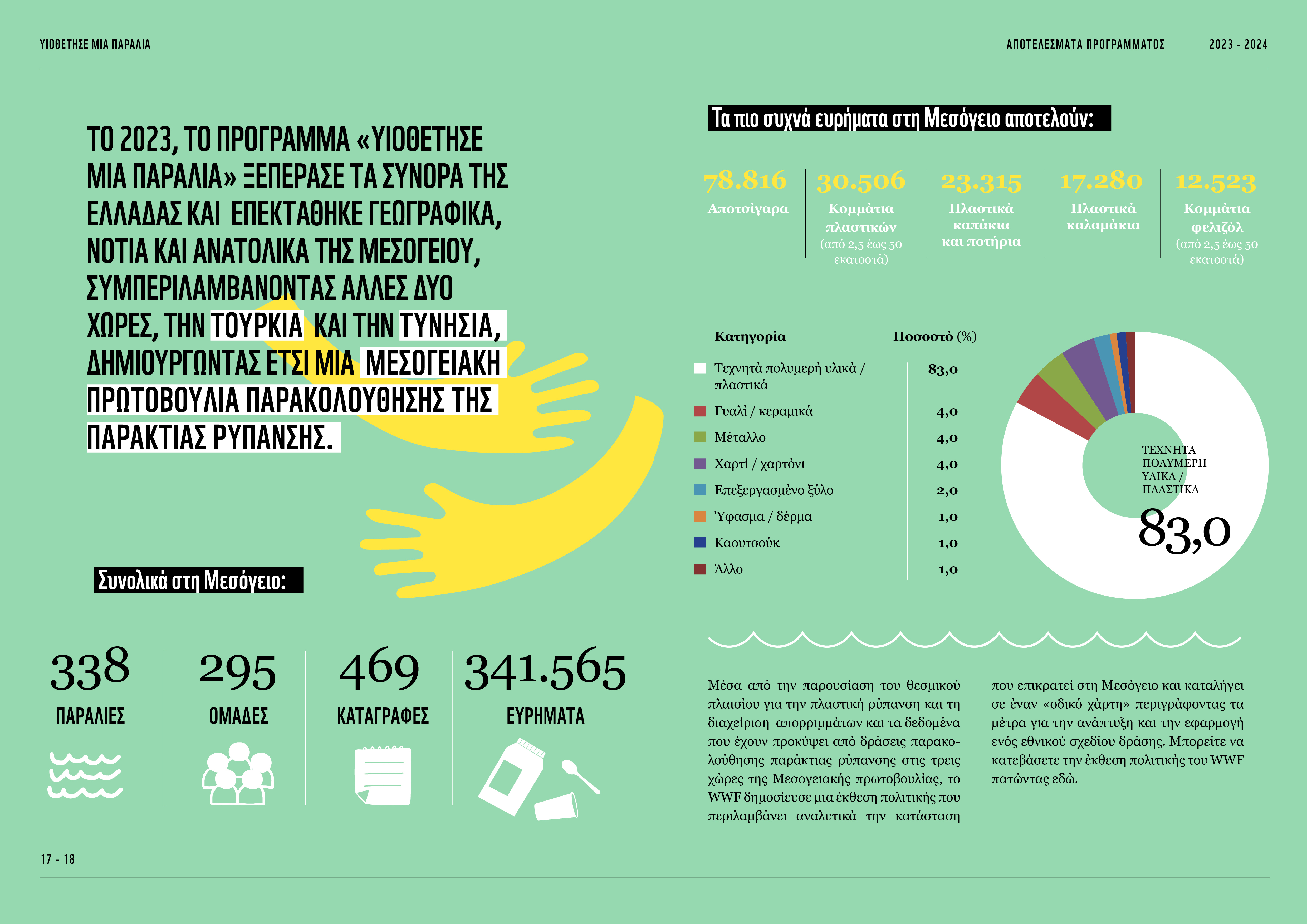 Τα πλαστικά κατακλύζουν τις ελληνικές παραλίες-4