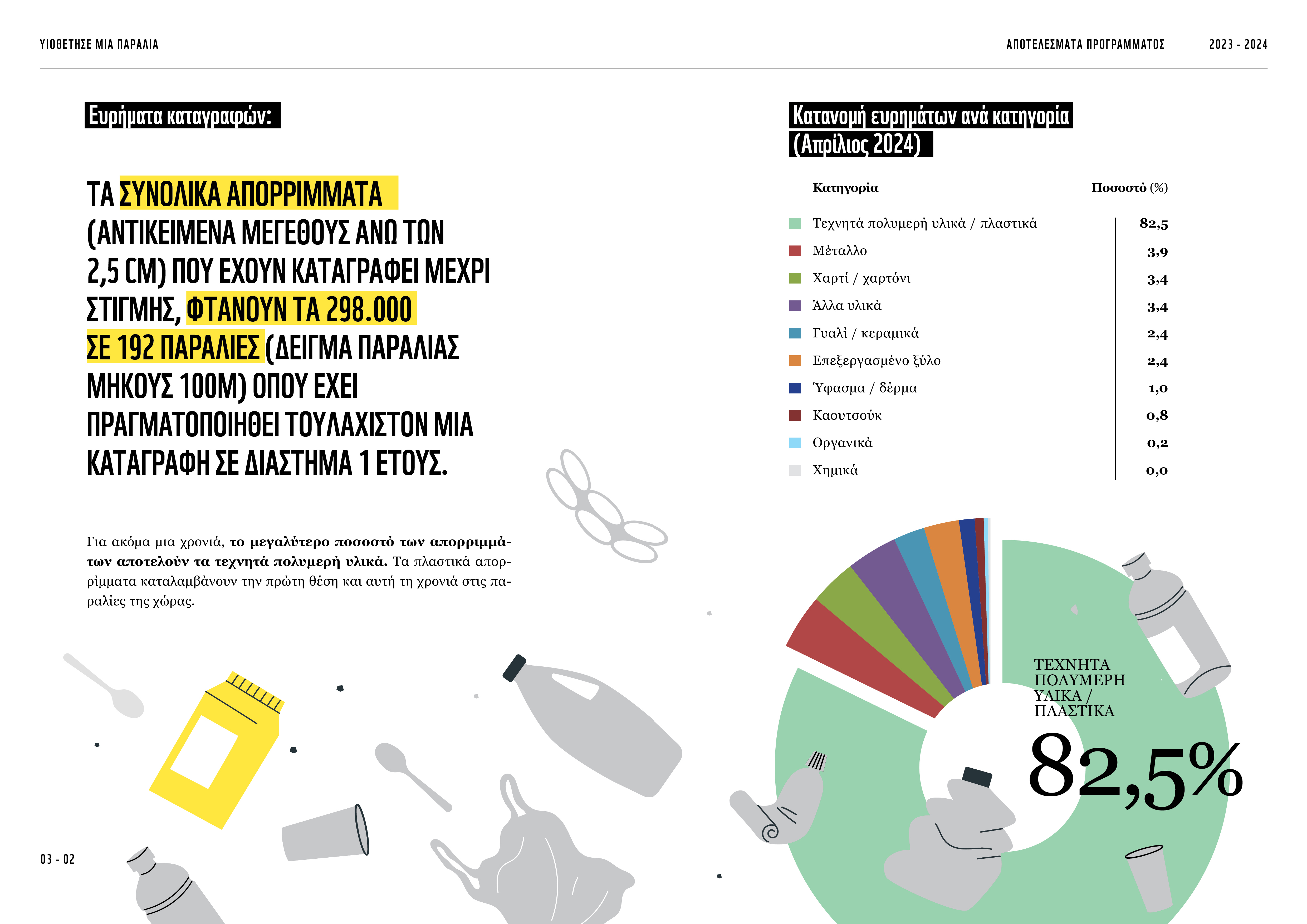 Τα πλαστικά κατακλύζουν τις ελληνικές παραλίες-2