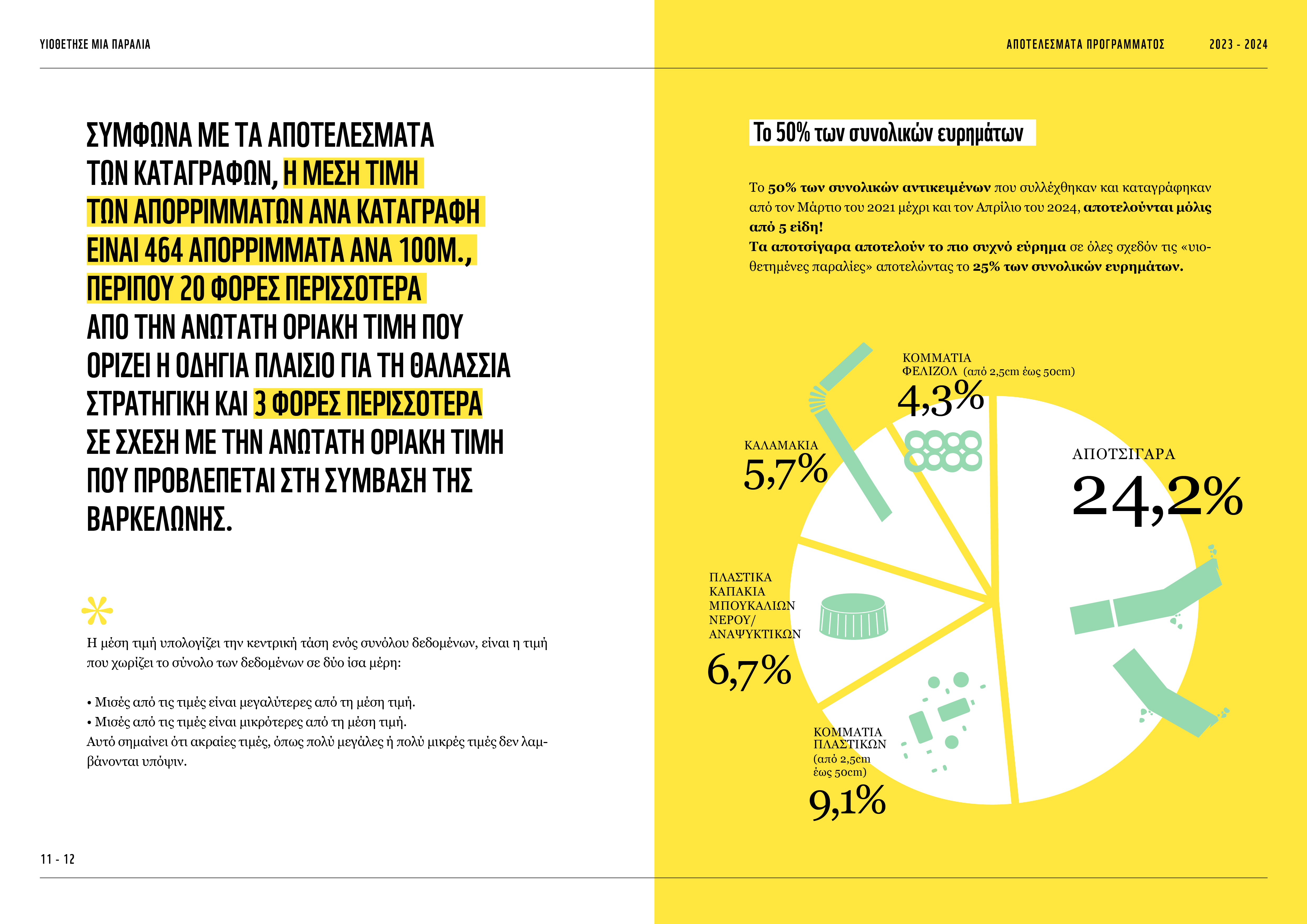 Τα πλαστικά κατακλύζουν τις ελληνικές παραλίες-3