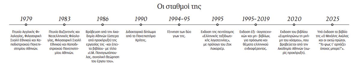 Αννίτα Παναρέτου: Οι ζωές μας είναι ο κορμός της Ιστορίας-1