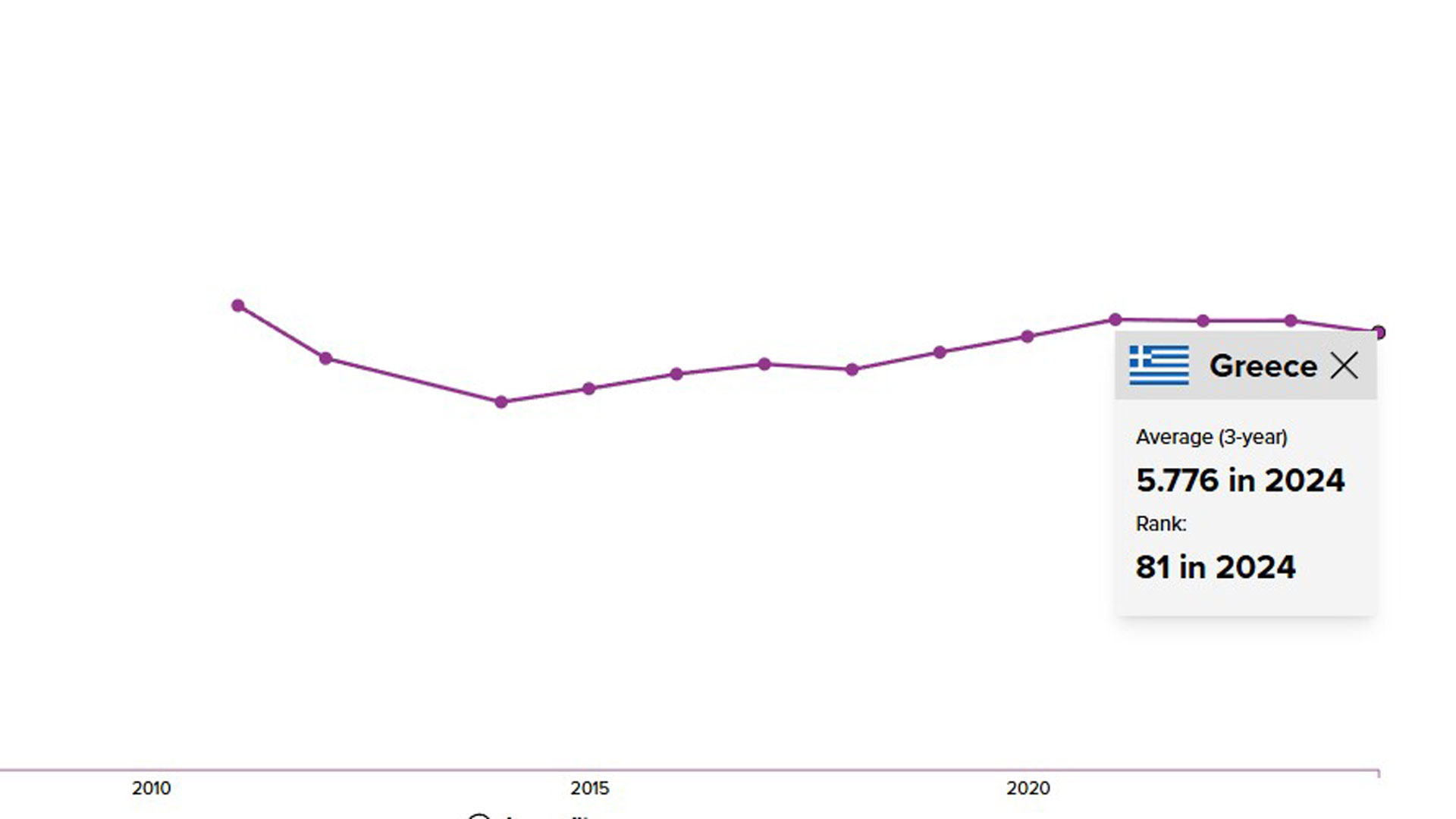 Φινλανδία: Πιο ευτυχισμένη χώρα από το 2017 – Η Ελλάδα έπεσε 17 θέσεις-2