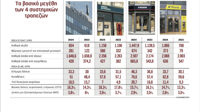 μερίσματα-άνω-του-19-δισ-από-τις-τράπεζε-563499634