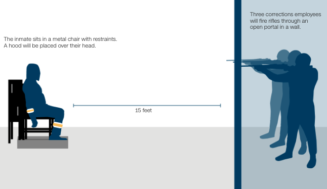 ΗΠΑ: Θανατοποινίτης θα εκτελεστεί από εθελοντές-2