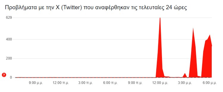 Προβλήματα στην πλατφόρμα X – Για «μαζική κυβερνοεπίθεση» κάνει λόγο ο Μασκ-1