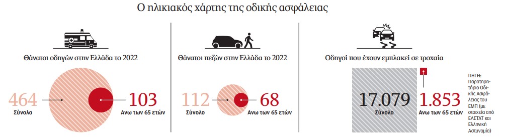 Εχει το τιμόνι όριο ηλικίας;-1