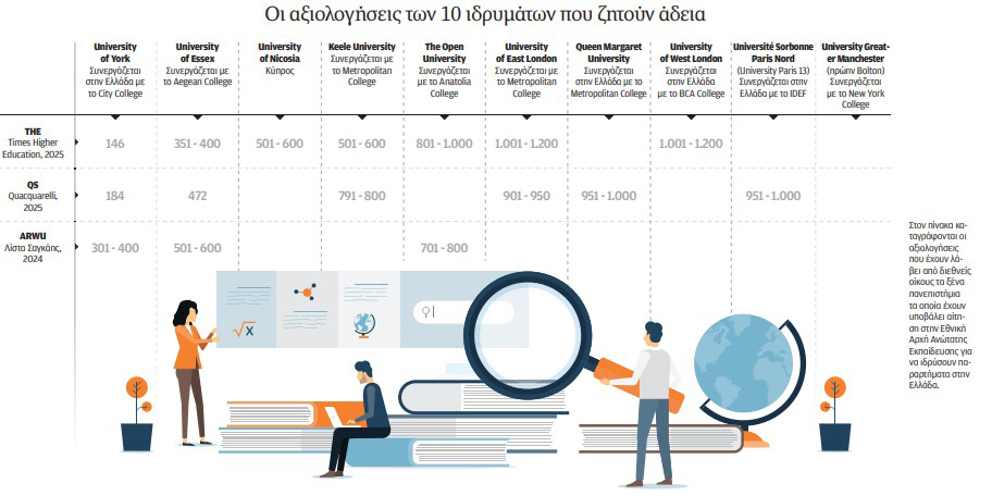 Με γνώριμα κολέγια ο νέος χάρτης των ΑΕΙ-1