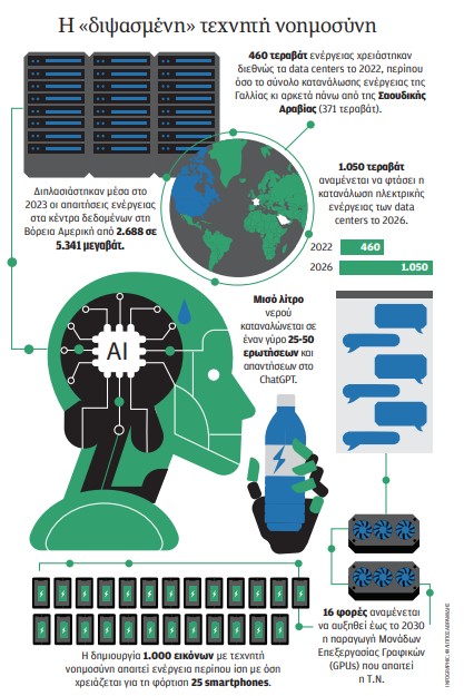 Ευφυής, αλλά βαριά βιομηχανία-1