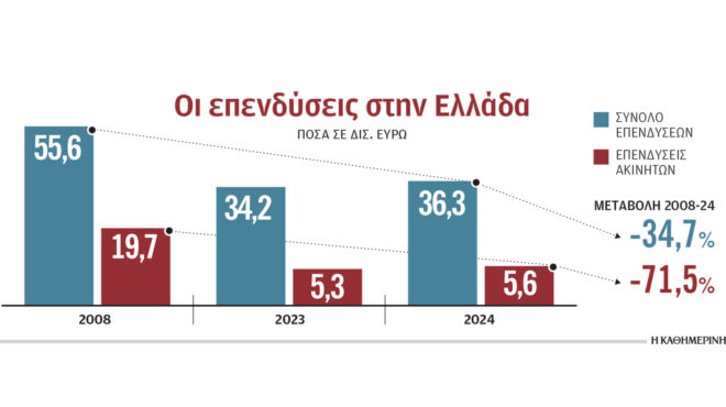 το-μεγάλο-έλλειμμα-των-επενδύσεων-563506780