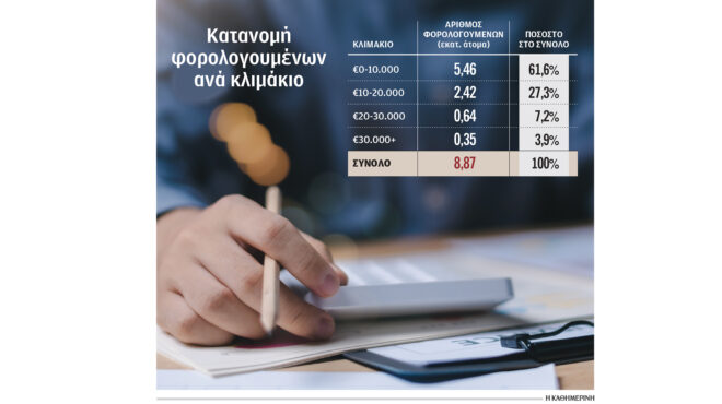 πολλά-σε-λίγους-ή-λίγα-σε-πολλούς-563529499