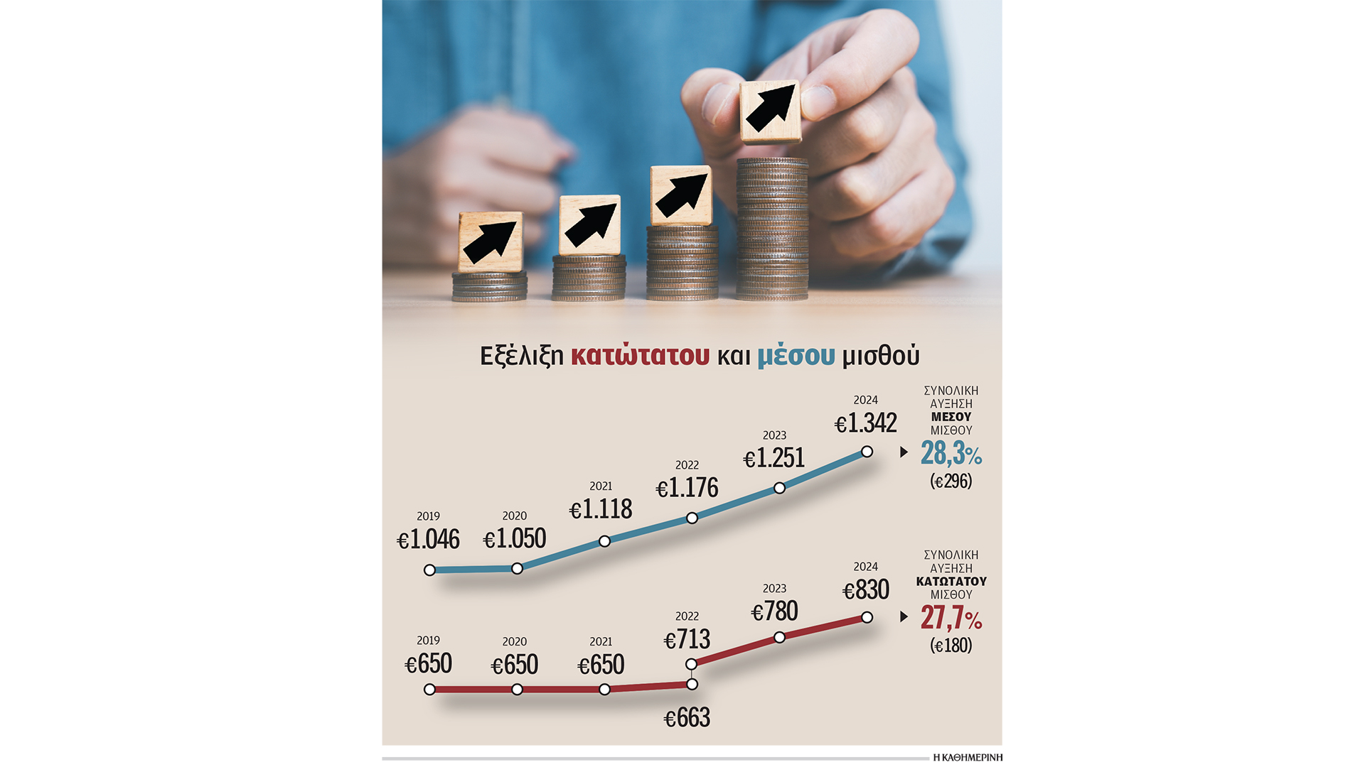 Τα εμπόδια στην αύξηση μισθών-2