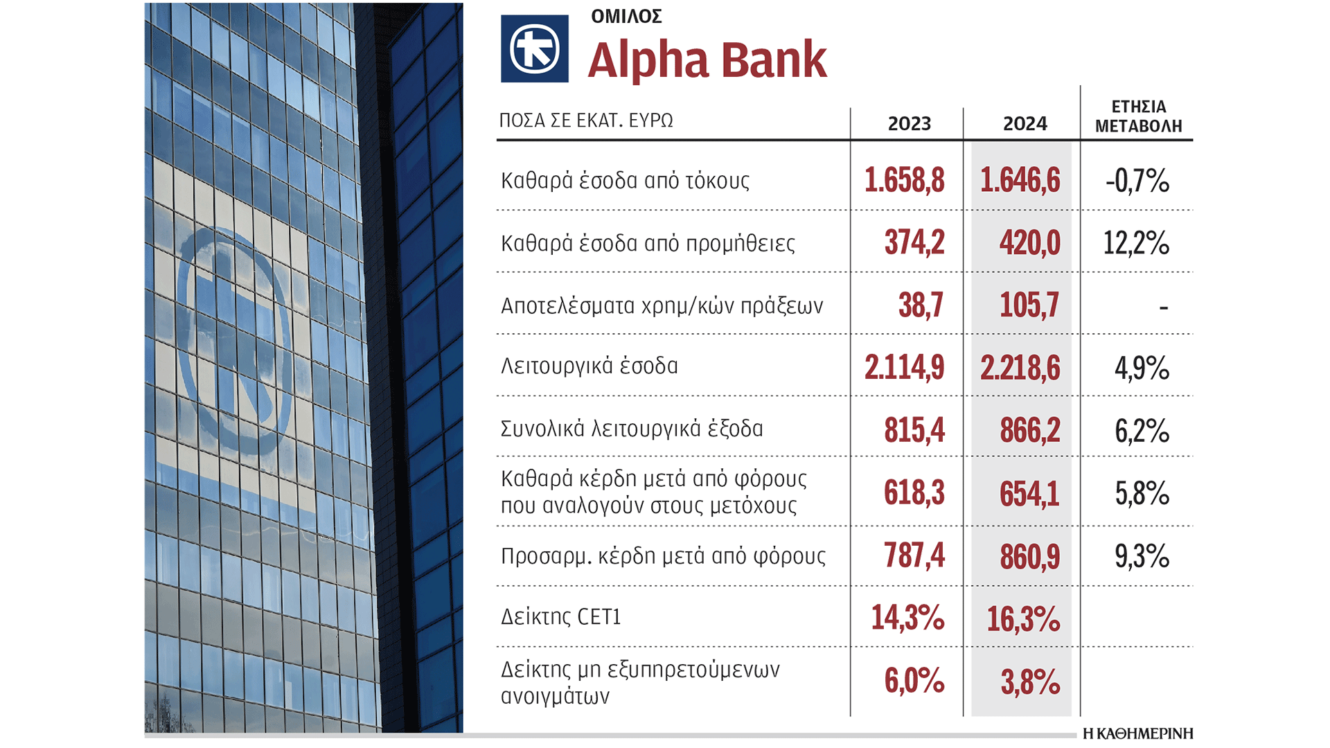 μέρισμα-281-εκατ-θα-διανείμει-στους-μετό-563495362