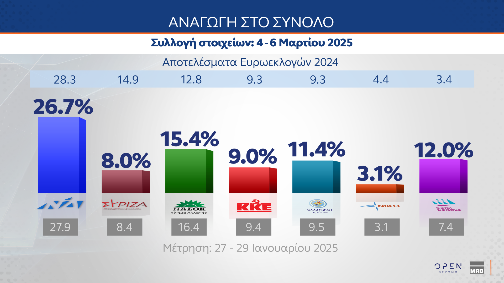 Δημοσκόπηση MRB: Πώς βλέπουν οι πολίτες την πρόταση δυσπιστίας-1