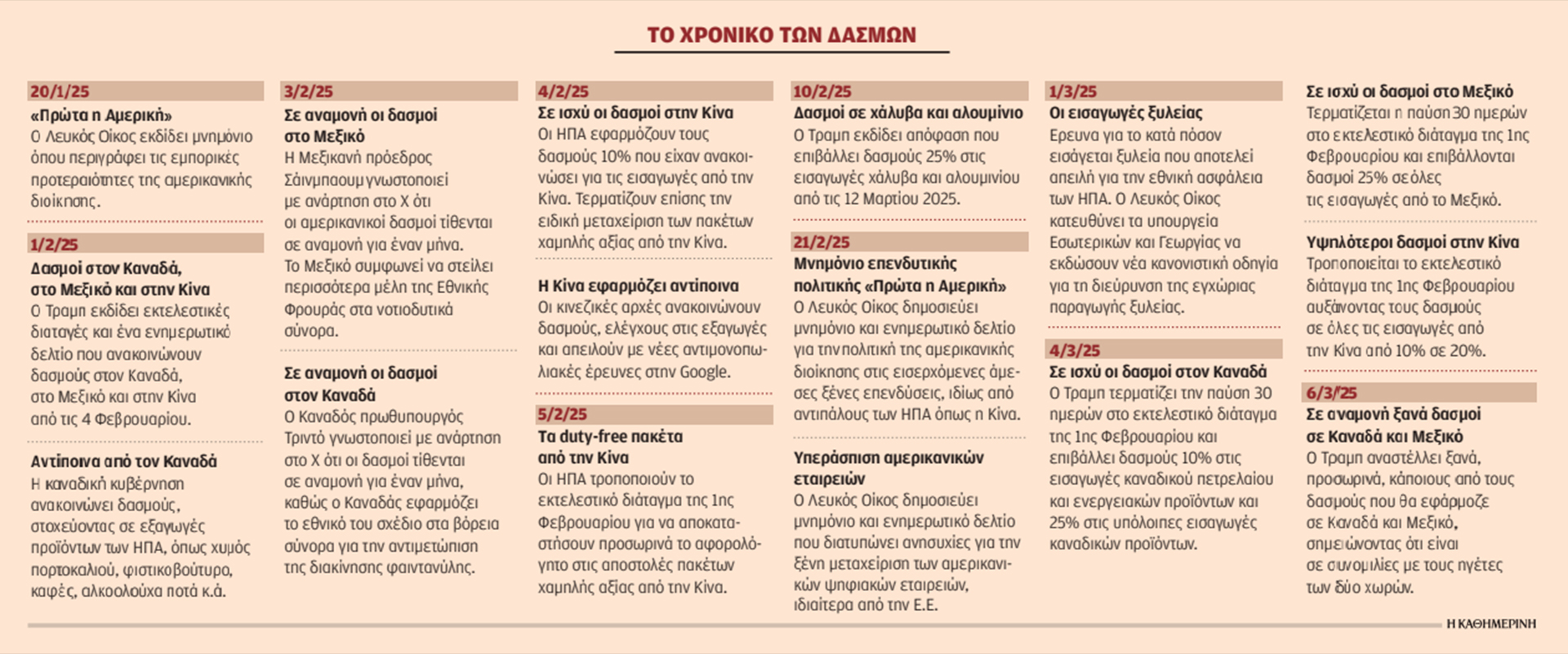 Γκάρι Χαφμπάουερ: Οι δασμοί οδηγούν σε παγκόσμια ύφεση-2