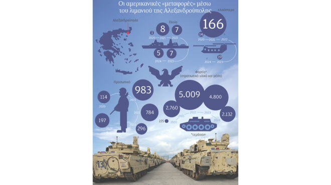 τι-πέρασε-από-την-αλεξανδρούπολη-πριν-563495533