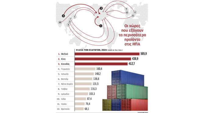 κρας-τεστ-για-τις-οικονομίες-563506882