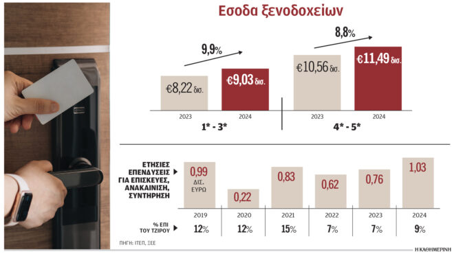 τουρισμός-προβλέψεις-για-περισσότερ-563539525