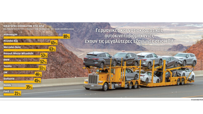 σοκ-από-τους-δασμούς-στα-αυτοκίνητα-563539528