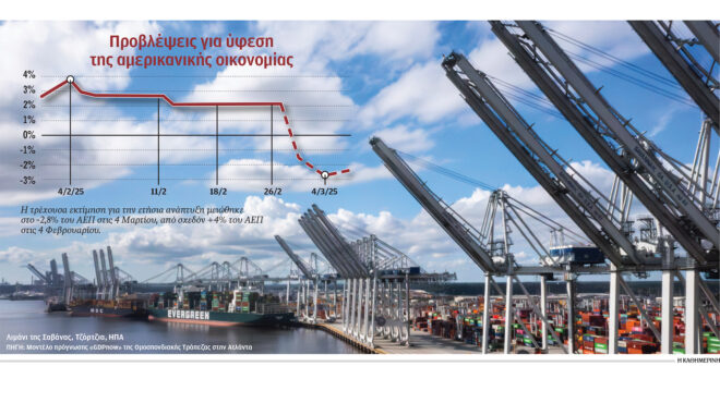ράγισε-το-γυαλί-μεταξύ-τραμπ-αγορών-563517382