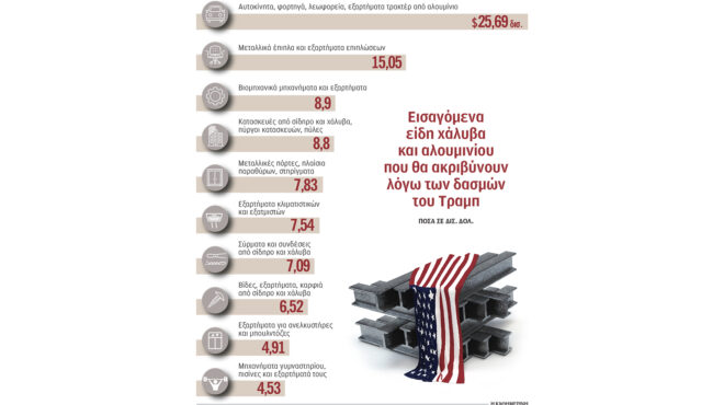 ο-τυφώνας-τραμπ-χτυπάει-και-τις-ηπα-563517385