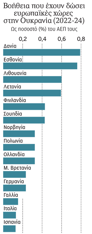 Προς ένα οδυνηρό διαζύγιο-1
