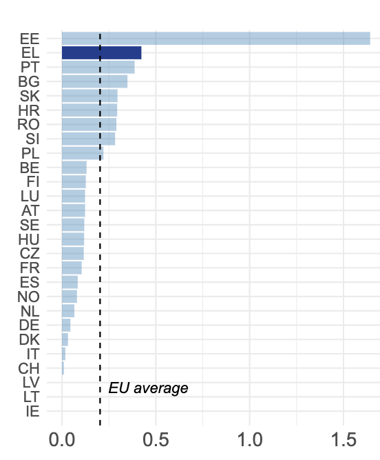 Οι σιδηροδρομικές διαβάσεις και ο «στατιστικός καταπέλτης»-1