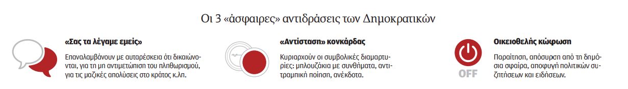 Ο εξώστης των ζαλισμένων Δημοκρατικών-1
