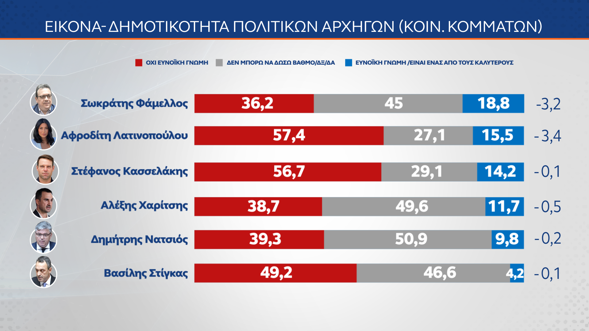 Δημοσκόπηση MRB: Πώς βλέπουν οι πολίτες την πρόταση δυσπιστίας-14
