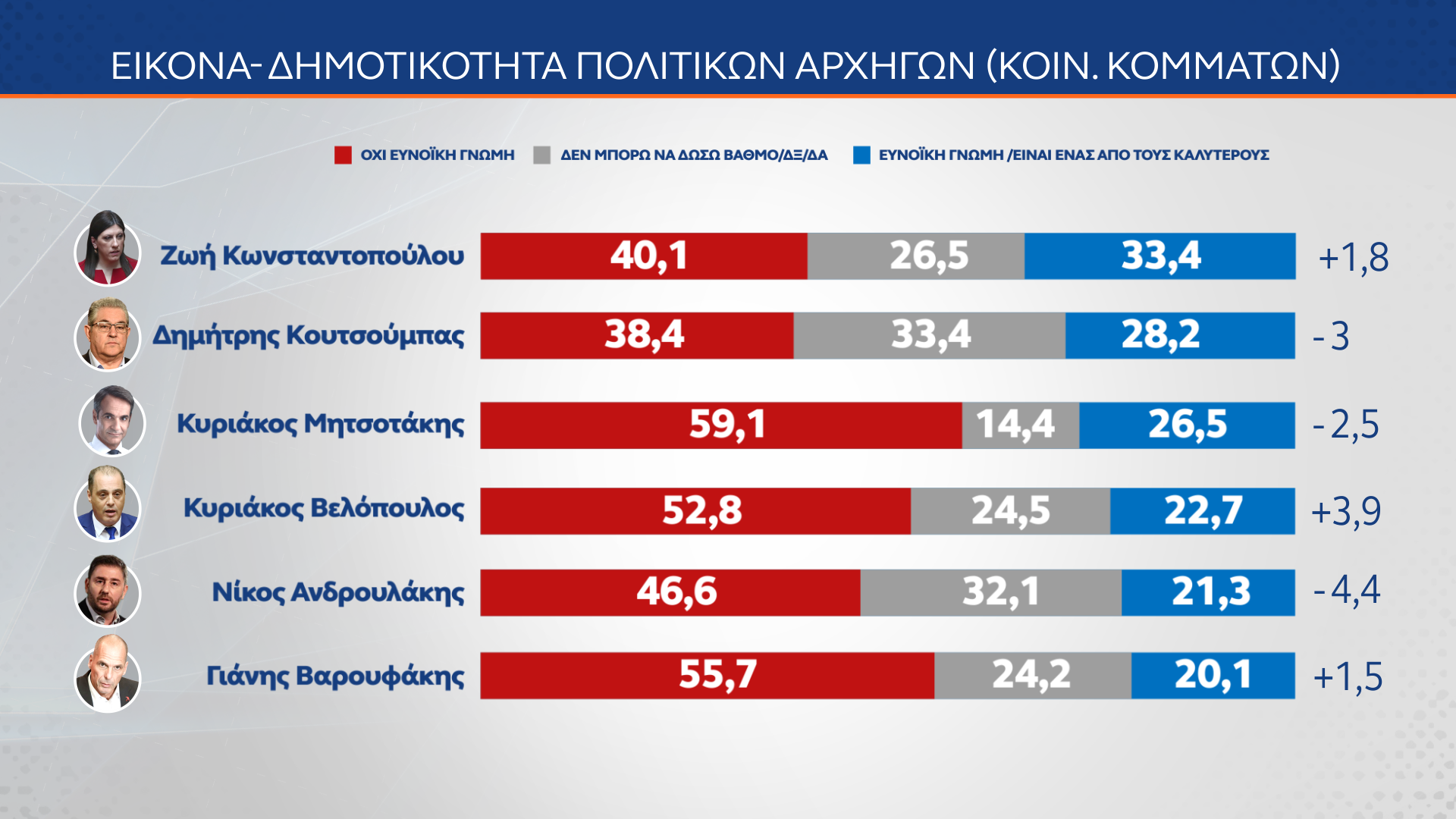 Δημοσκόπηση MRB: Πώς βλέπουν οι πολίτες την πρόταση δυσπιστίας-15