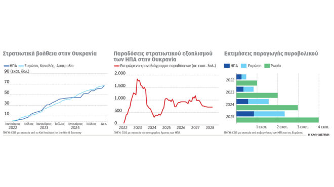 τι-μορφή-θα-έχει-μια-ειρηνευτική-δύναμ-563498881