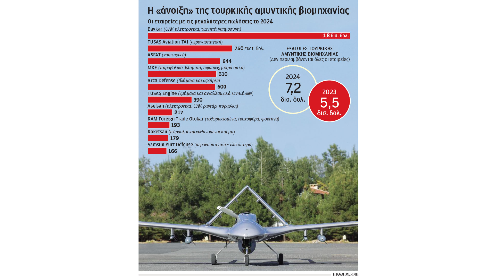 ρόλο-στην-ευρωπαϊκή-άμυνα-διεκδικεί-η-563498839