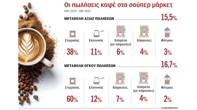 στοκάρουν-καφέ-ενόψει-των-μεγάλων-ανα-563498968