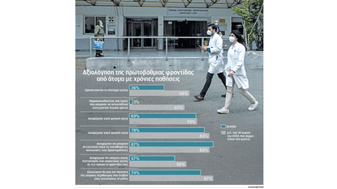εχουν-ανάγκη-το-σύστημα-υγείας-αλλά-δε-563499106