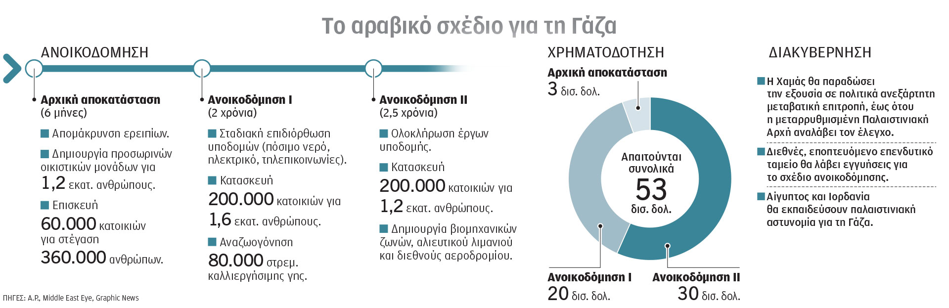 Ισραήλ: Ρότα για ολοκληρωτική νίκη στη Γάζα-1