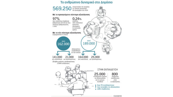 η-σισύφειος-αξιολόγηση-στο-δημόσιο-563500993