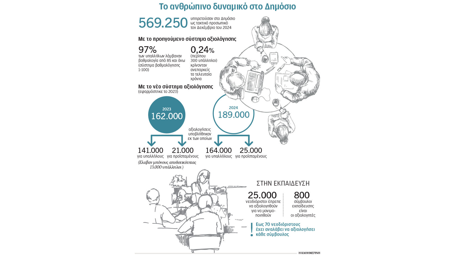 η-σισύφειος-αξιολόγηση-στο-δημόσιο-563500993