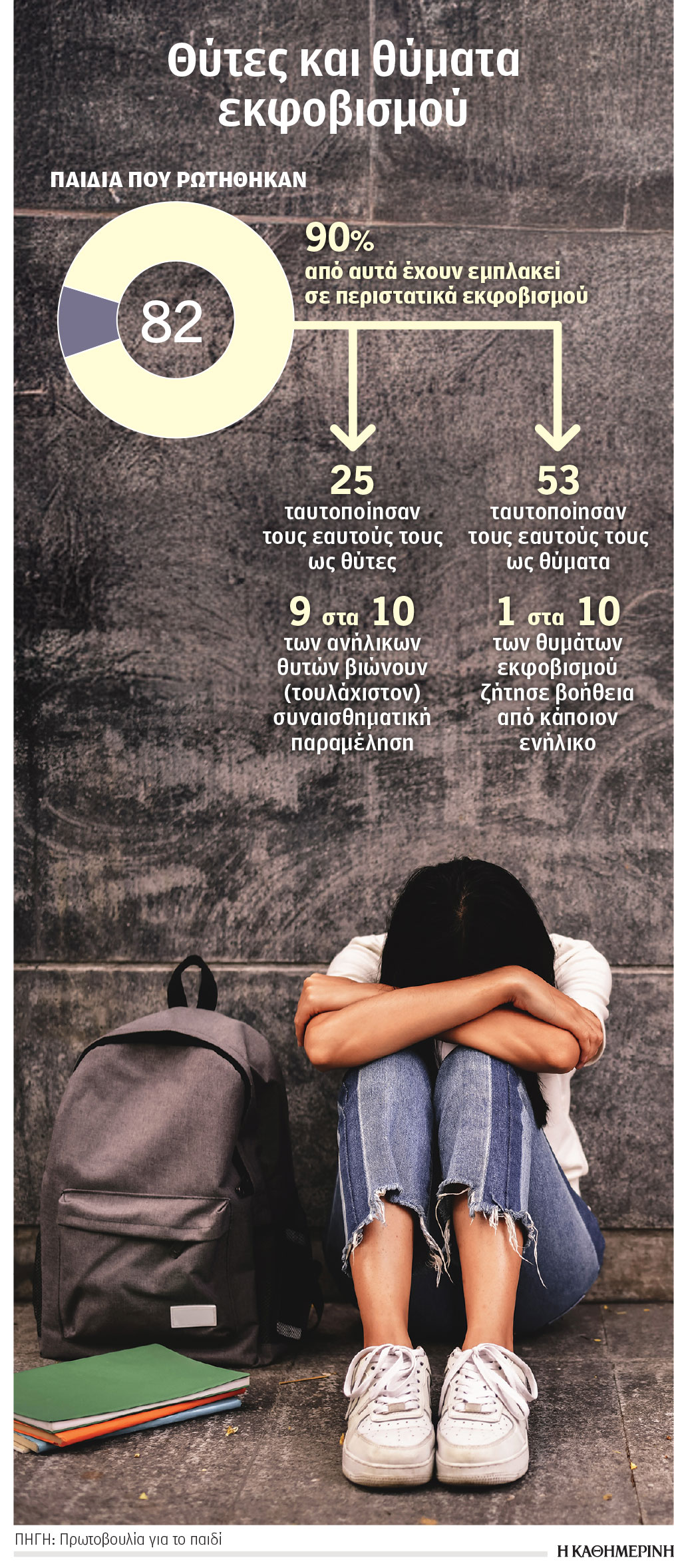 Στις παρέες οι «ρίζες» της παραβατικότητας-1