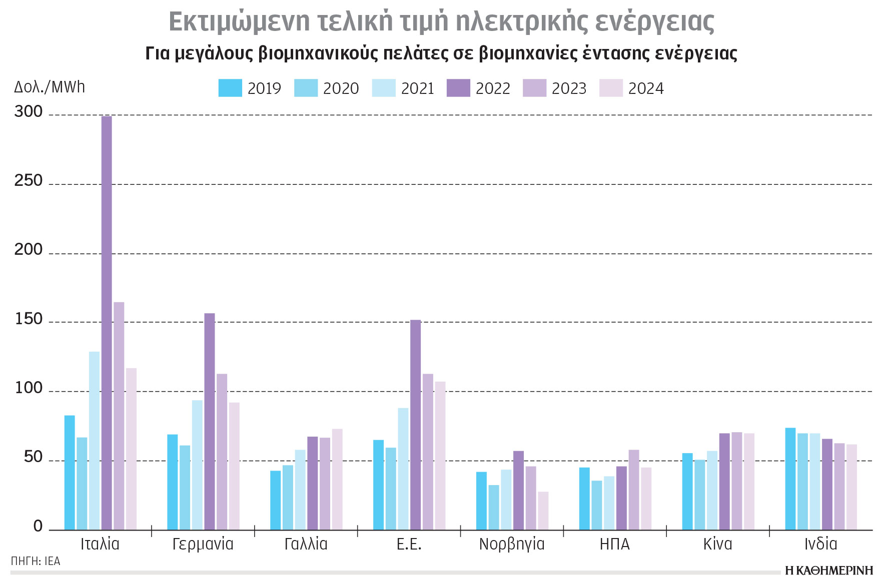 Κλιματική κρίση και ενέργεια: Οι δύο σχολές ενεργειακής πολιτικής-1